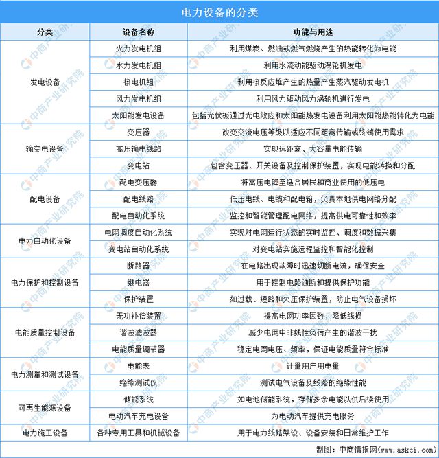2024年中國電力設備行業市場前景預測研究報告（簡版）(圖1)