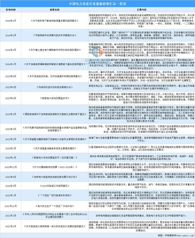 2024年中國電力設備行業市場前景預測研究報告（簡版）(圖2)