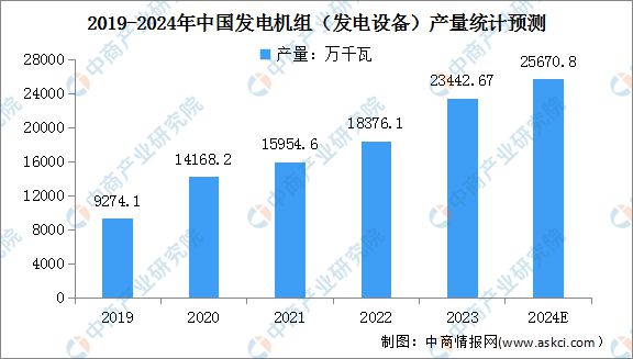 2024年中國電力設備行業市場前景預測研究報告（簡版）(圖4)