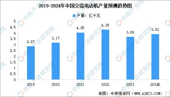 2024年中國電力設備行業市場前景預測研究報告（簡版）(圖5)