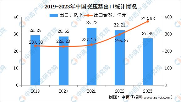 2024年中國電力設備行業市場前景預測研究報告（簡版）(圖7)