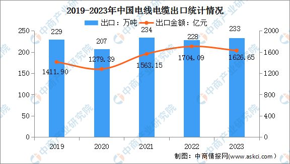 2024年中國電力設備行業市場前景預測研究報告（簡版）(圖9)