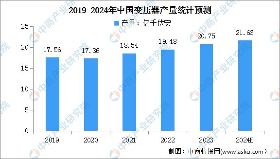 2024年中國電力設備行業市場前景預測研究報告（簡版）(圖6)