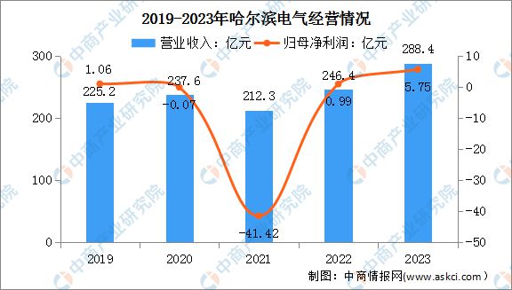 2024年中國電力設備行業市場前景預測研究報告（簡版）(圖15)