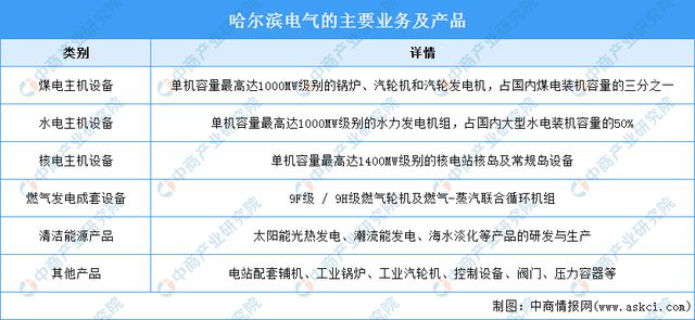 2024年中國電力設備行業市場前景預測研究報告（簡版）(圖16)