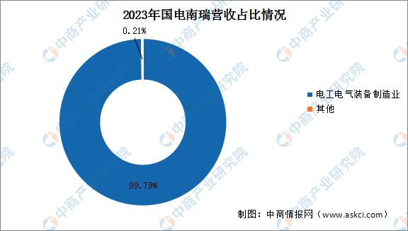 2024年中國電力設備行業市場前景預測研究報告（簡版）(圖12)