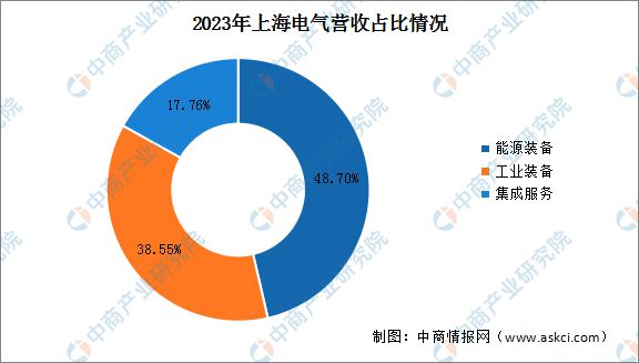 2024年中國電力設備行業市場前景預測研究報告（簡版）(圖14)
