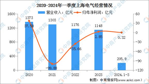 2024年中國電力設備行業市場前景預測研究報告（簡版）(圖13)