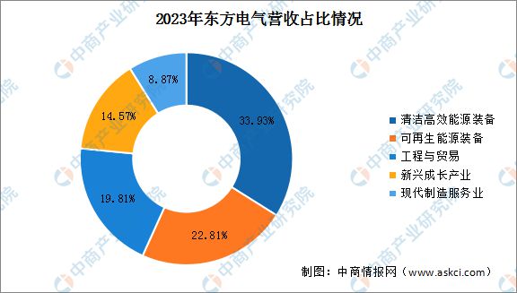 2024年中國電力設備行業市場前景預測研究報告（簡版）(圖18)