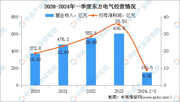 2024年中國電力設備行業市場前景預測研究報告（簡版）(圖17)