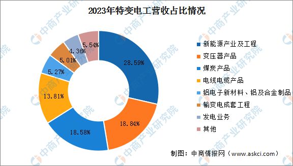 2024年中國電力設備行業市場前景預測研究報告（簡版）(圖20)