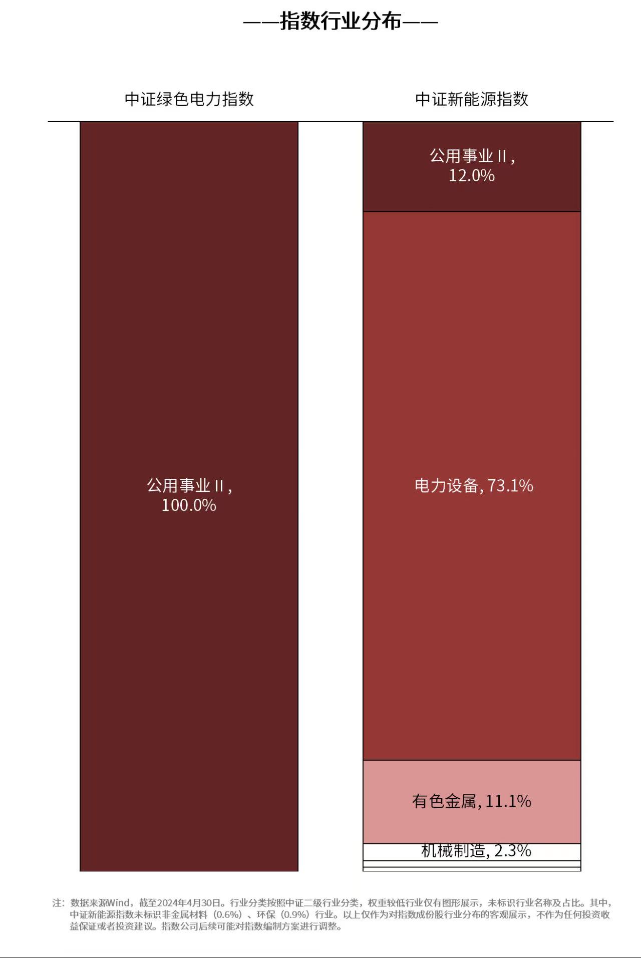 電力市場迎重大變革綠色電力ETF（562960）、新能源ETF易方達（516090）等產品布局產業鏈龍頭(圖1)