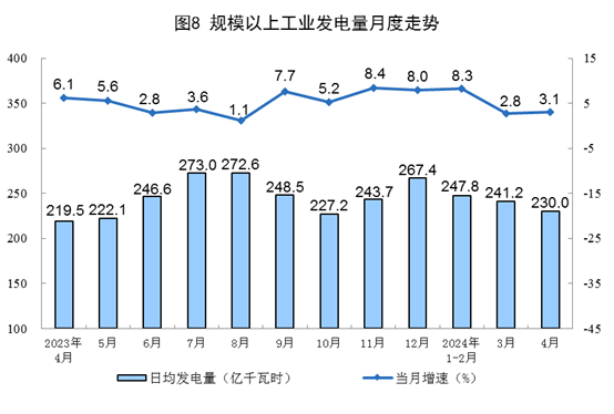 2024年4月份能源生產(chǎn)情況(圖5)