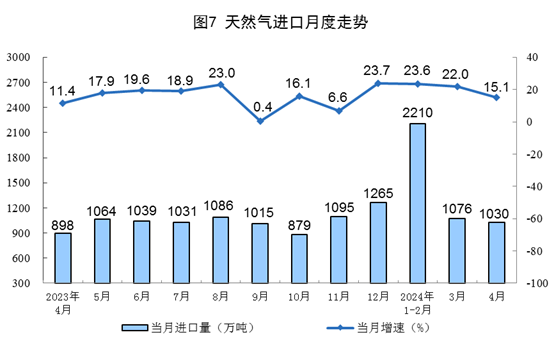 2024年4月份能源生產(chǎn)情況(圖4)