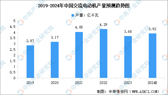 2024年中國電力設(shè)備市場現(xiàn)狀及行業(yè)發(fā)展前景預測分析（圖）(圖3)