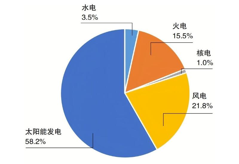 國網能源院發布《中國電力供需分析報告2024(圖1)