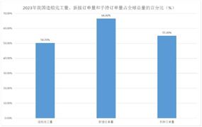 電氣設備行業市場深度調研報告2024(圖8)