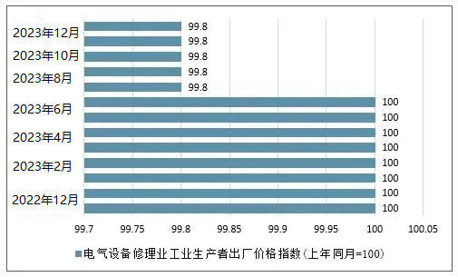 2024年電氣設(shè)備行業(yè)現(xiàn)狀分析：江蘇是我國(guó)電氣設(shè)備產(chǎn)業(yè)最為發(fā)達(dá)地區(qū)之一(圖1)