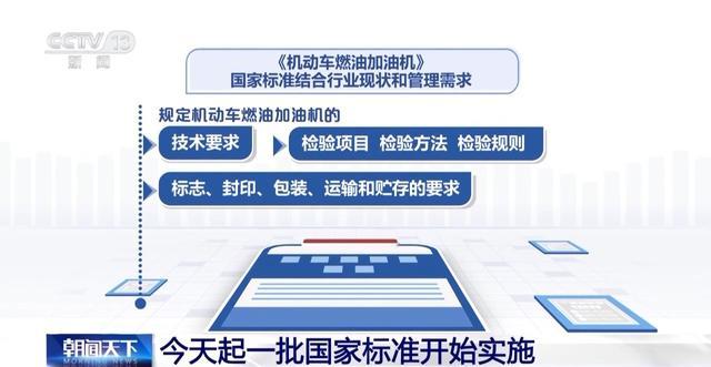 涉嬰童用品、加油機等今起這些國家標準開始實施守護安全與健康(圖1)