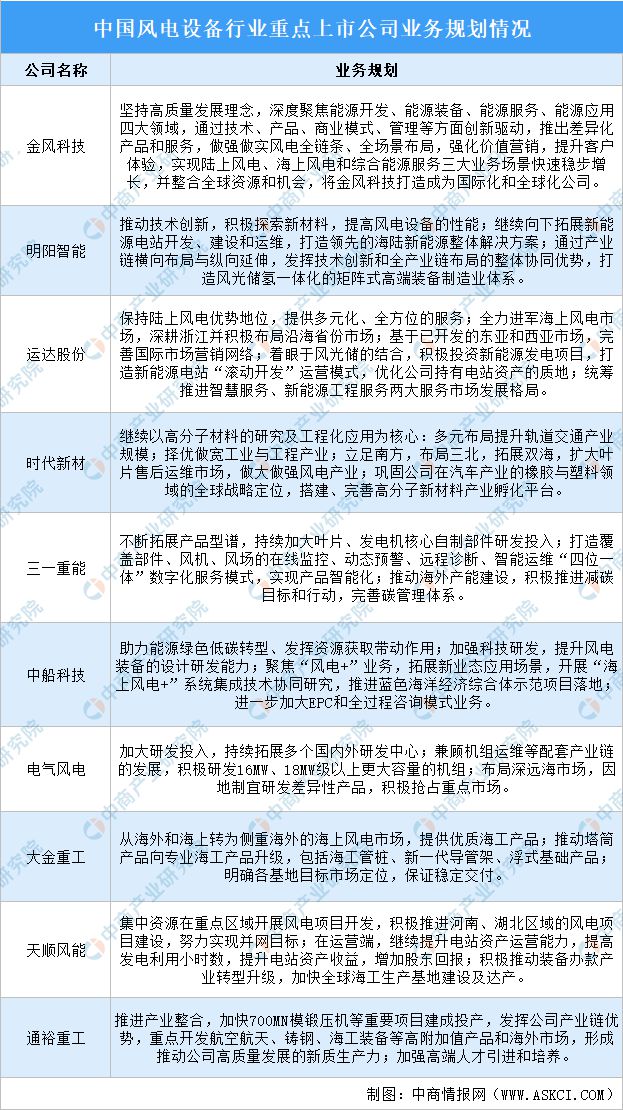 2024年風(fēng)電設(shè)備行業(yè)上市公司全方位對(duì)比分析(圖5)