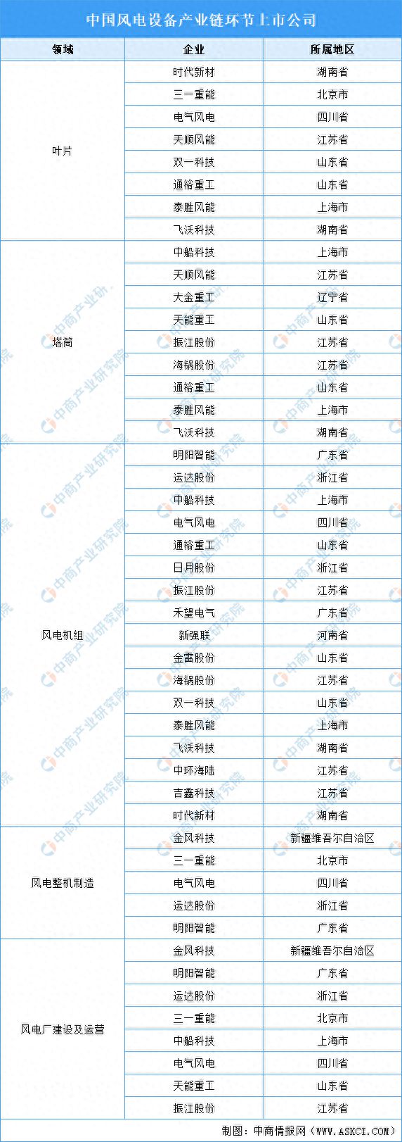 2024年風(fēng)電設(shè)備行業(yè)上市公司全方位對(duì)比分析(圖1)