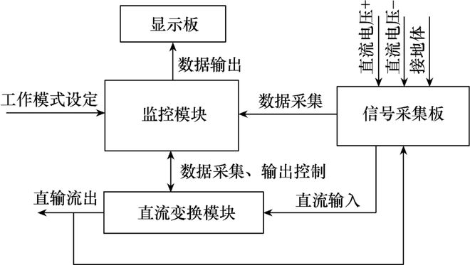安徽新力電氣設(shè)備公司程正年、湯海松等：一種直流絕緣診斷裝置及其檢測方法(圖2)