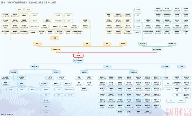 2024新財富500創(chuàng)富榜揭曉！鐘睒睒四奪首富王健林王思聰父子重回前十名(圖6)