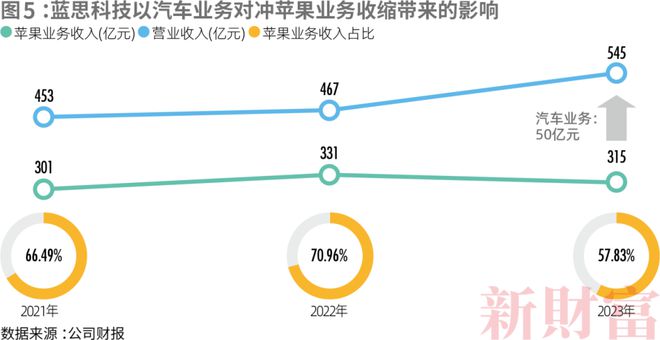 2024新財富500創(chuàng)富榜揭曉！鐘睒睒四奪首富王健林王思聰父子重回前十名(圖8)