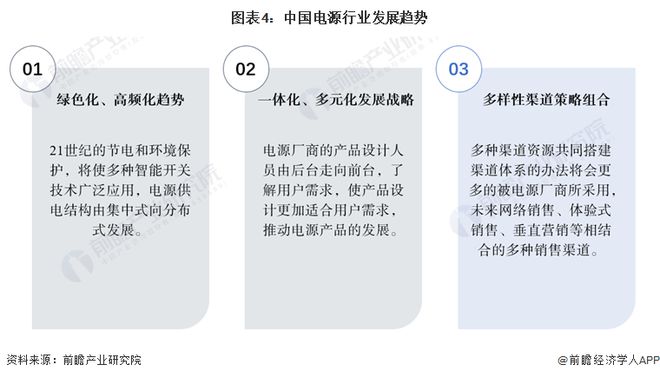 2024年中國電源行業(yè)發(fā)展前景——2030年中國電源行業(yè)產(chǎn)值規(guī)模有望達6114億元【組圖】(圖4)