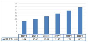 2024電氣控制設備行業產業鏈分析及未來發展方向(圖7)