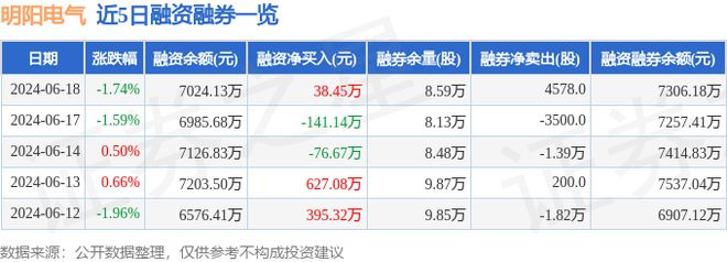 明陽電氣（301291）6月18日主力資金凈賣出265783萬元(圖2)