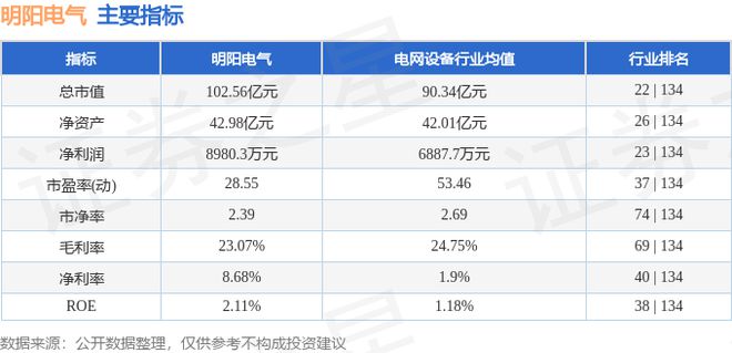 明陽電氣（301291）6月18日主力資金凈賣出265783萬元(圖3)
