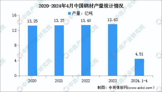 2024年中國電氣機械產業鏈圖譜研究分析（附產業鏈全景圖）(圖4)