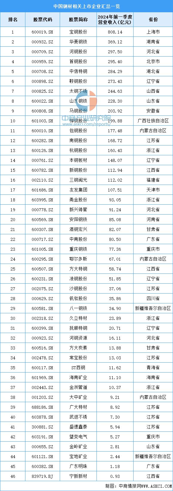 2024年中國電氣機械產業鏈圖譜研究分析（附產業鏈全景圖）(圖5)