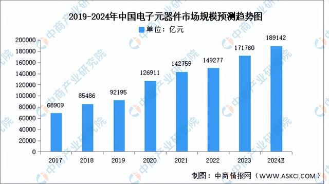 2024年中國電氣機械產業鏈圖譜研究分析（附產業鏈全景圖）(圖2)