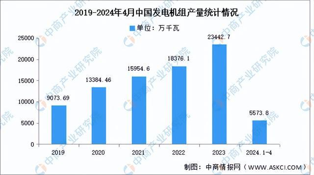 2024年中國電氣機械產業鏈圖譜研究分析（附產業鏈全景圖）(圖11)