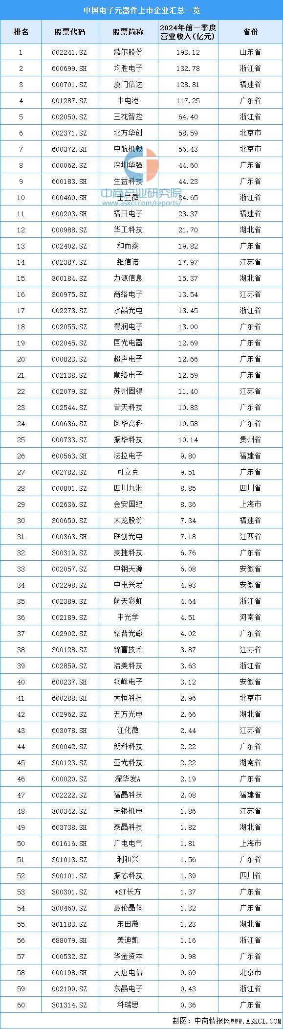 2024年中國電氣機械產業鏈圖譜研究分析（附產業鏈全景圖）(圖3)