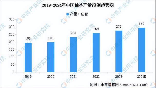 2024年中國電氣機械產業鏈圖譜研究分析（附產業鏈全景圖）(圖8)