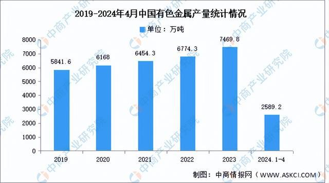 2024年中國電氣機械產業鏈圖譜研究分析（附產業鏈全景圖）(圖6)