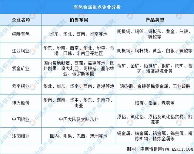 2024年中國電氣機械產業鏈圖譜研究分析（附產業鏈全景圖）(圖7)