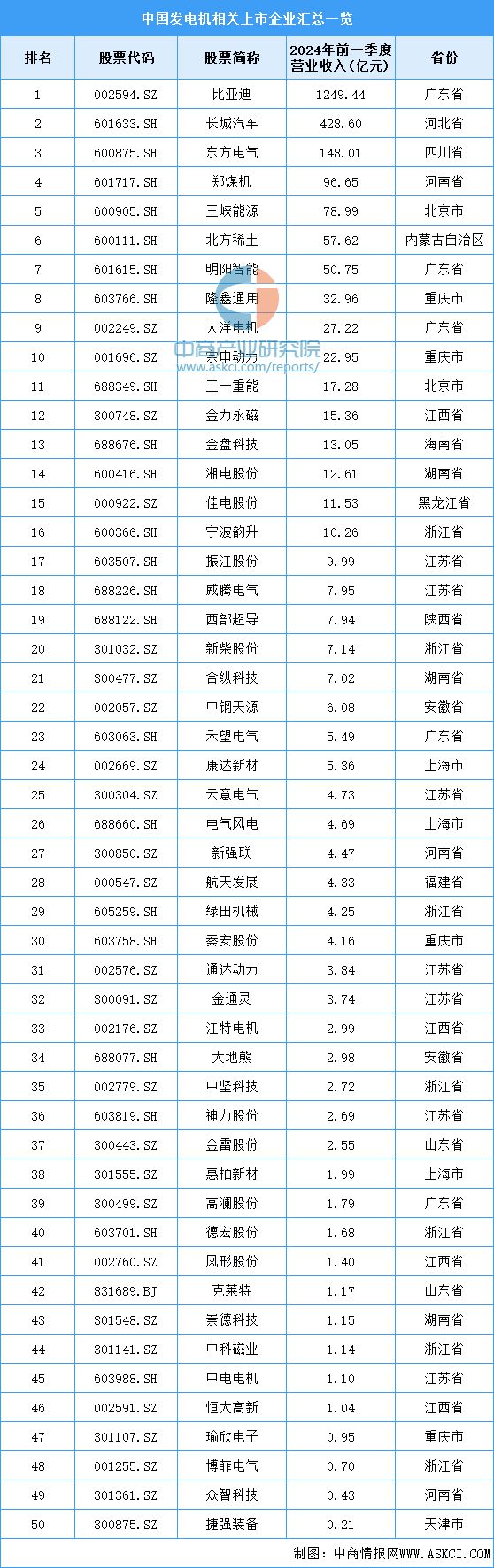 2024年中國電氣機械產業鏈圖譜研究分析（附產業鏈全景圖）(圖12)