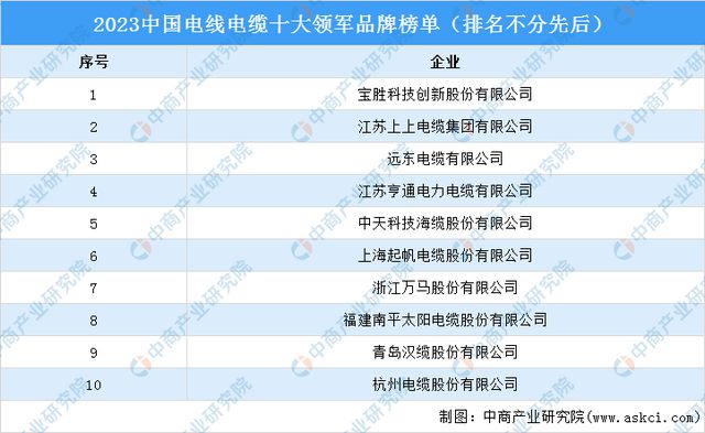 2024年中國電氣機械產業鏈圖譜研究分析（附產業鏈全景圖）(圖16)