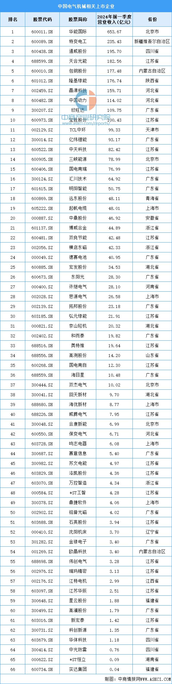 2024年中國電氣機械產業鏈圖譜研究分析（附產業鏈全景圖）(圖19)
