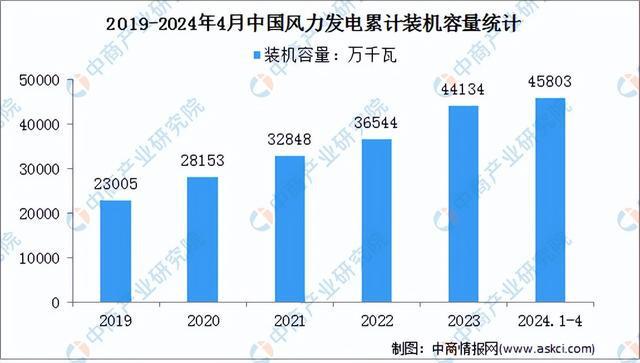 2024年中國電氣機械產業鏈圖譜研究分析（附產業鏈全景圖）(圖21)