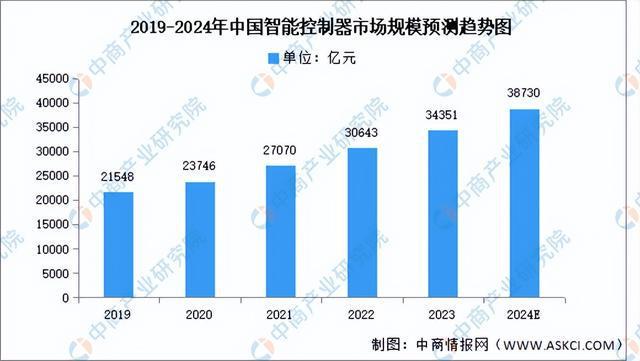 2024年中國電氣機械產業鏈圖譜研究分析（附產業鏈全景圖）(圖17)