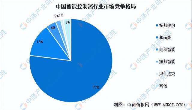 2024年中國電氣機械產業鏈圖譜研究分析（附產業鏈全景圖）(圖18)