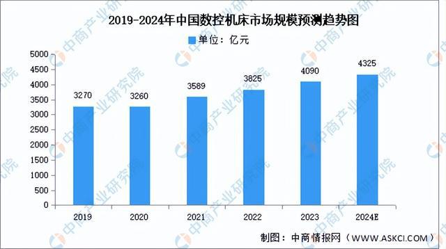 2024年中國電氣機械產業鏈圖譜研究分析（附產業鏈全景圖）(圖20)