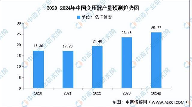 2024年中國電氣機械產業鏈圖譜研究分析（附產業鏈全景圖）(圖13)