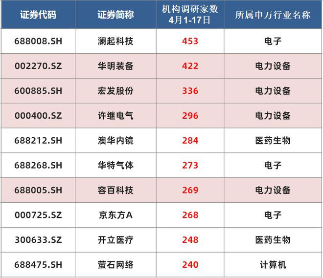 財報掘金丨電力設備板塊去年超九成業績增長！2024年全球電網建設進入高峰期機構預計國內電表行業明年業績將創歷史新高(圖3)