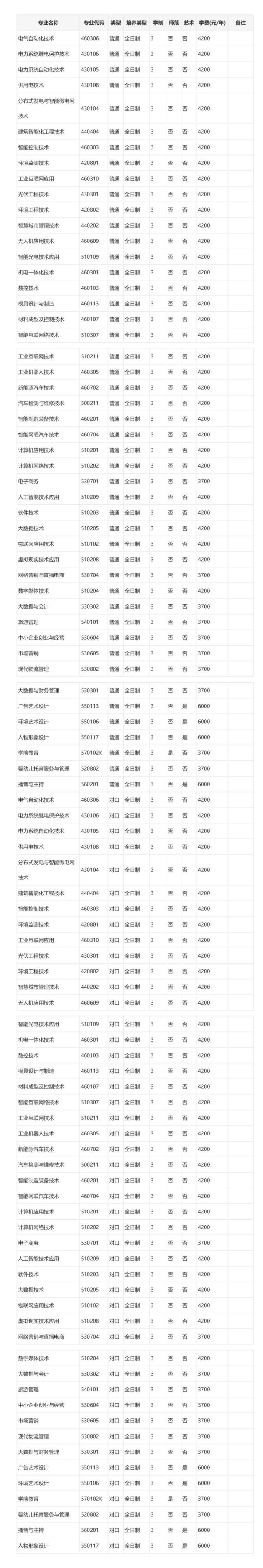 許昌電氣職業(yè)學(xué)院2024年招生簡章(圖1)